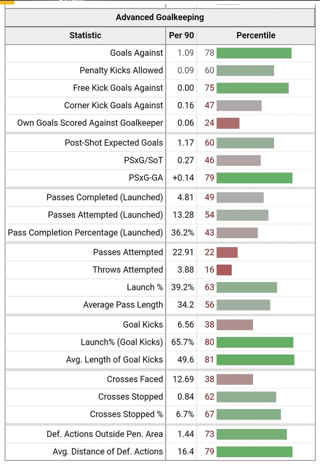 Giorgi Mamardashvili Stats Are Amazing! Find Out More About His Career.