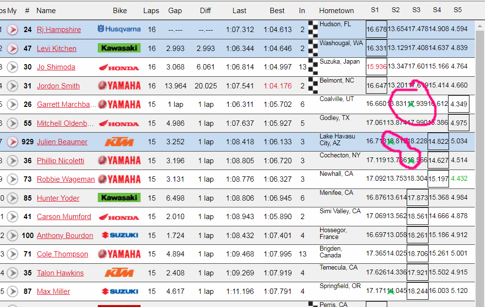 What is Livetiming MX? (Your Easy Guide to Live Motocross Timing)