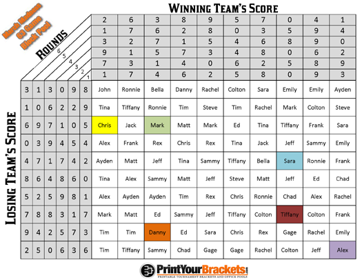NBA Squares Game Explained: Everything You Need to Know About This Pool Game!