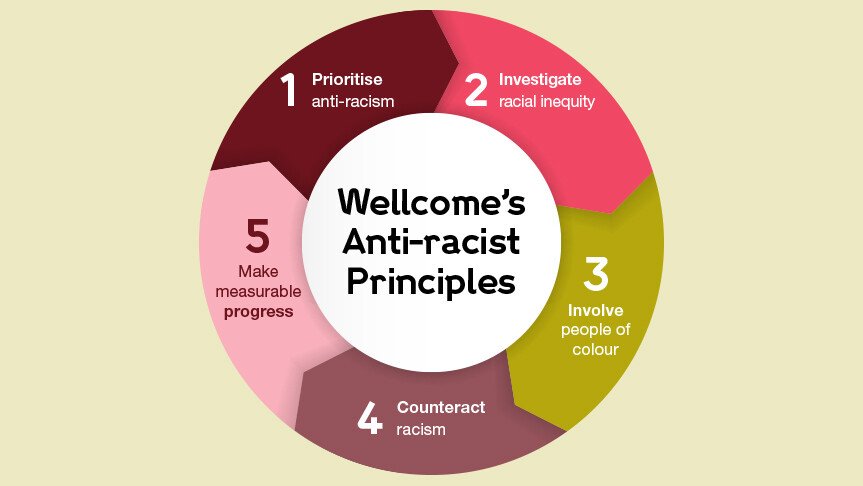 Dealing with Racism in Argentina: What Can Be Done? Easy Tips and Advice!