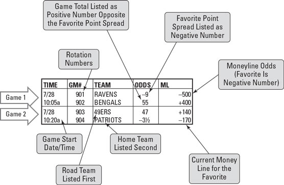 nfl playoffs spreads Decoded: How to Read the Lines and Find the Best Odds