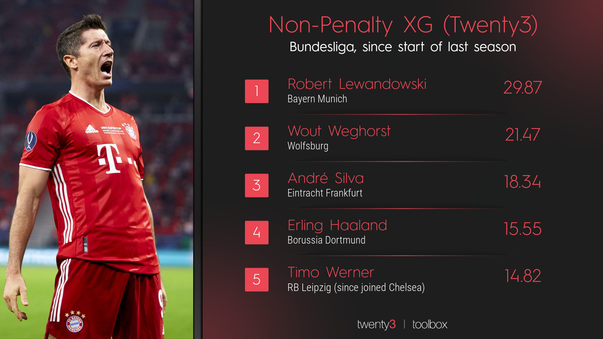 Why Use Footstats? Learn How it Helps You Enjoy Soccer More!