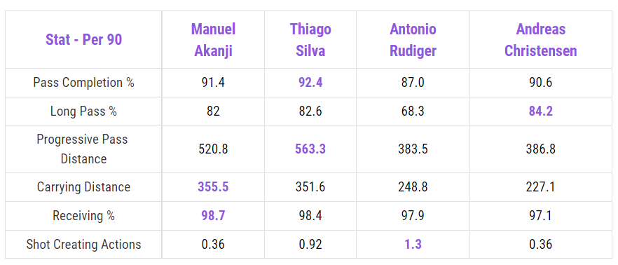 All About Akanji Stats: How Good Is He Based On The Numbers?