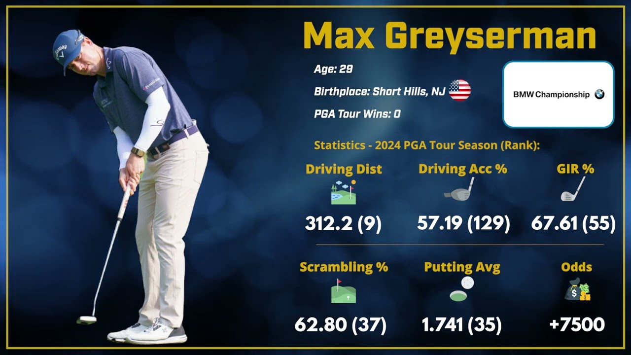 Max Greyserman Net Worth: How Much Is He Really Worth in 2024?