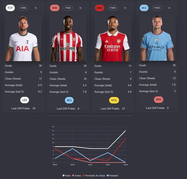 Best Fantasy Football Player Comparison Tool (Find Out Which Players to Start)