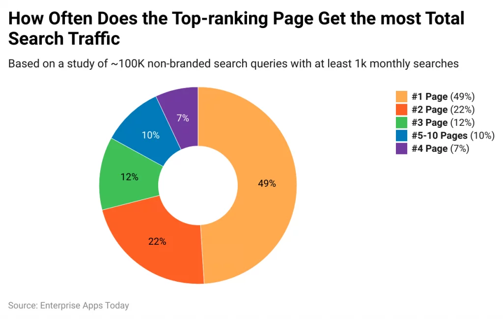 Second Rank Explained: Your Guide to Understanding Search Engine Rankings.