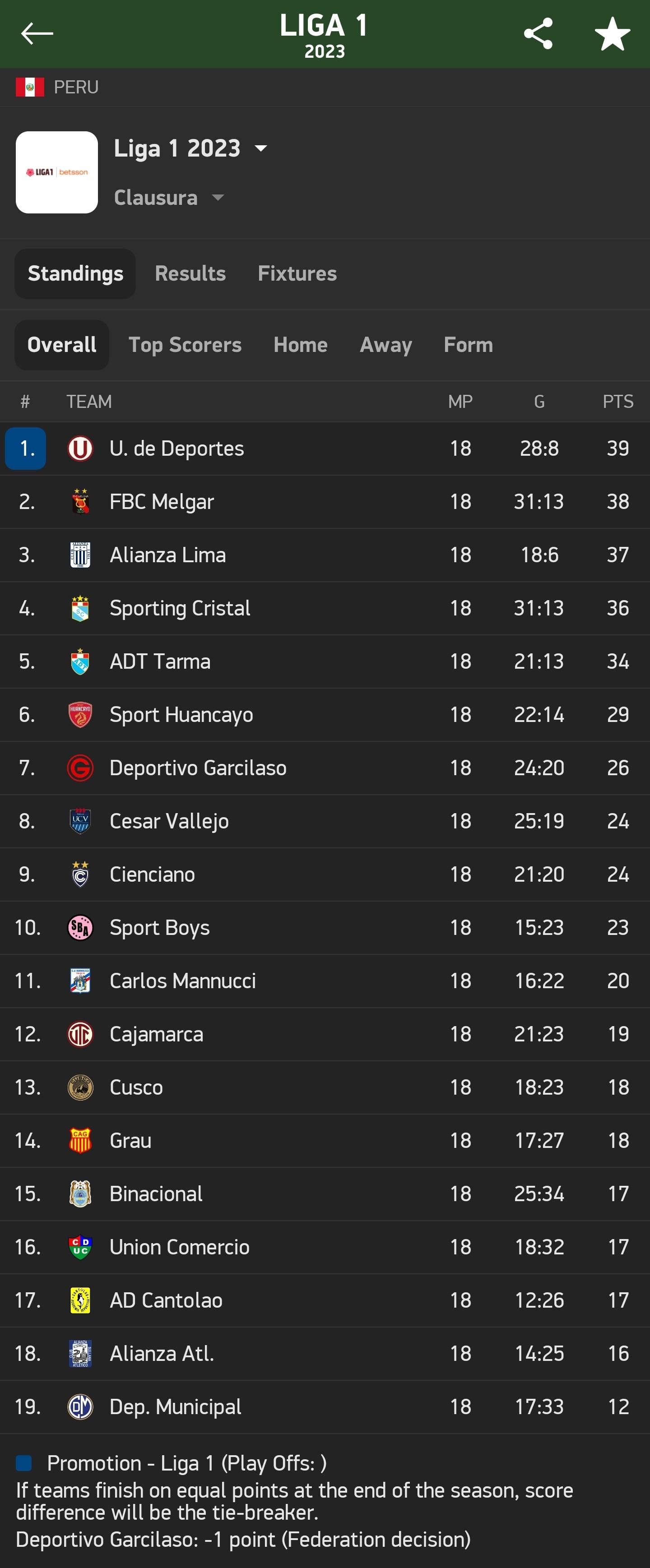 Peru Primera Division Table 2023: See the Current Standings and Results Here