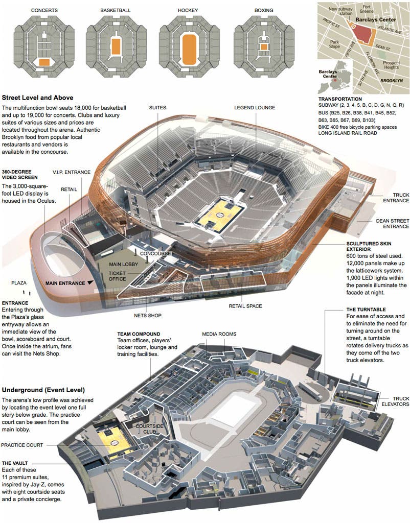Barclays Center Seating Capacity: Whats the Max Number of People?