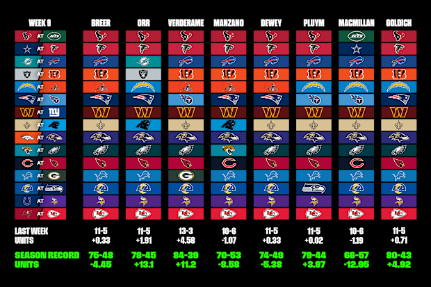 NFL Week 9 Picks with Spread: Who to Bet On This Week?