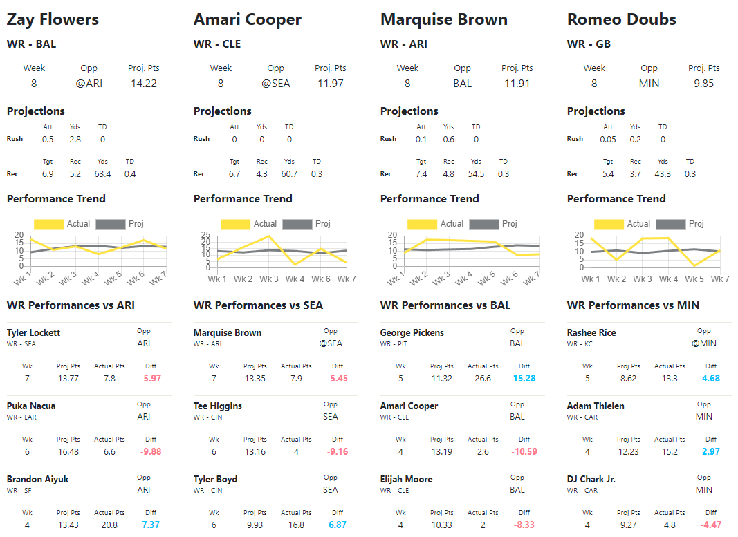 Best Fantasy Football Player Comparison Tool (Find Out Which Players to Start)