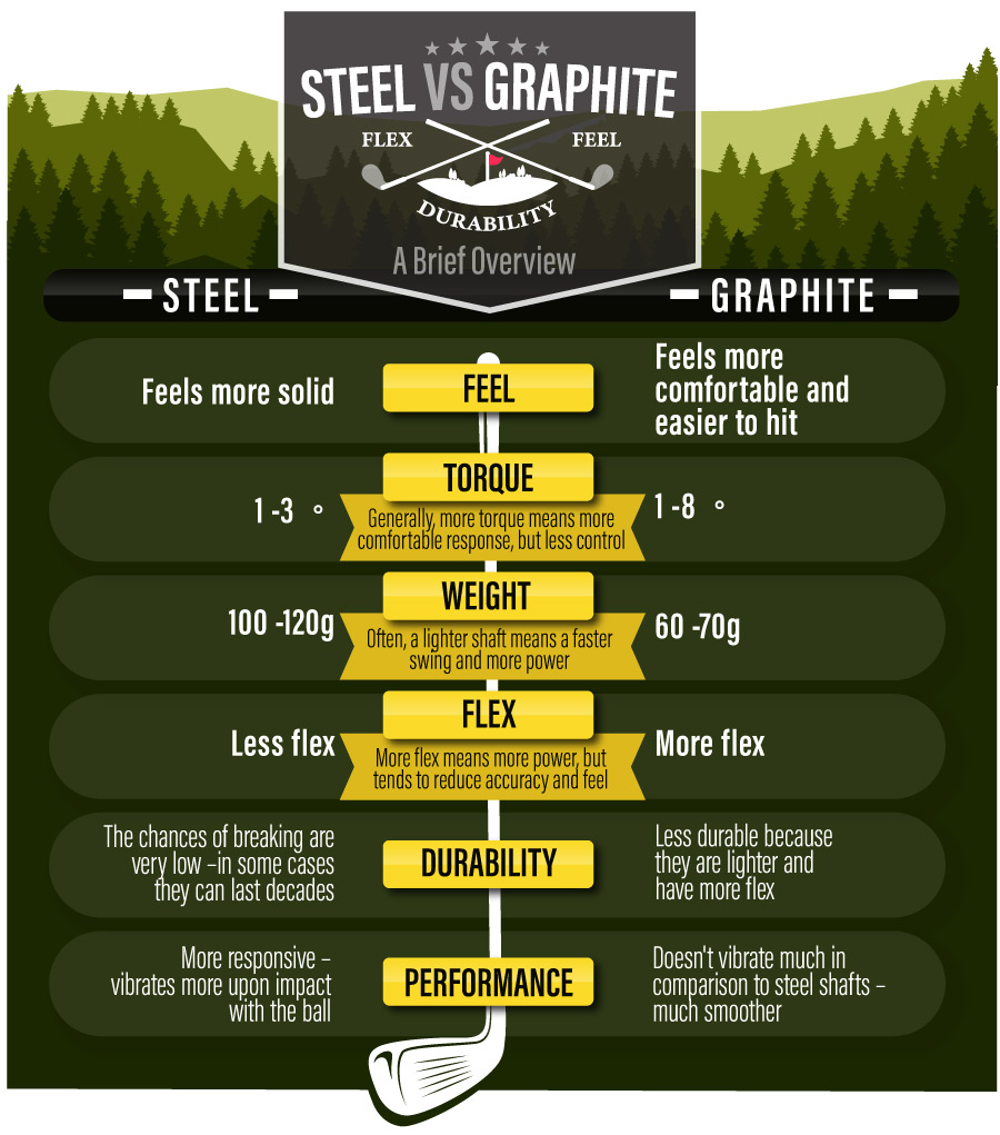 Wooden shaft vs metal shaft: Which is better for you and your needs?