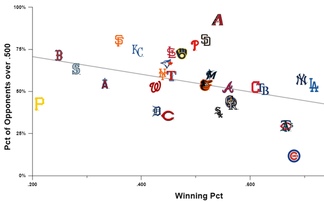 What is a Good PCT in Baseball? Find Out What Number You Should Aim For!
