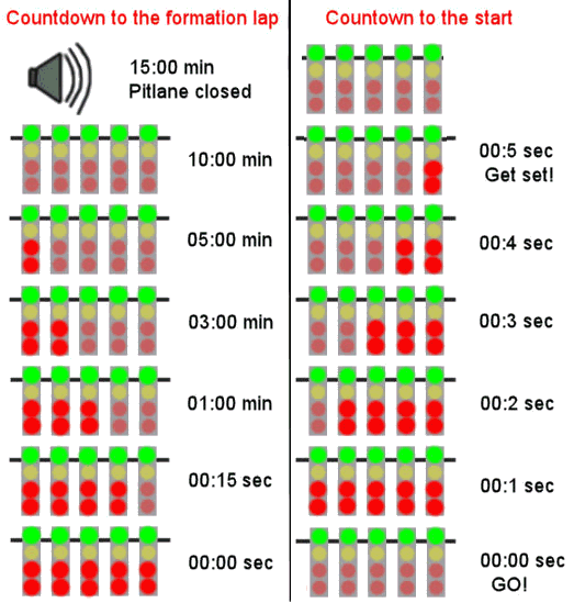 f1 lights: Why Are They Important? (Learn How They Impact the Race)