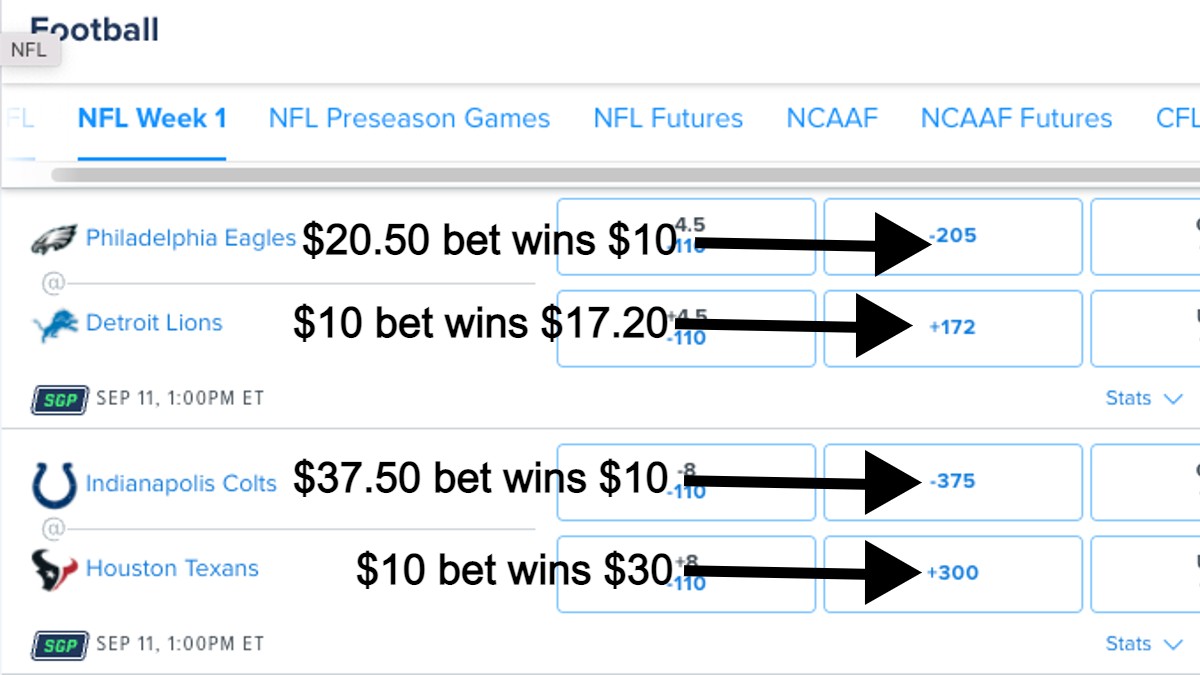 What Do the - Mean in Betting? Learn the Basics Fast!
