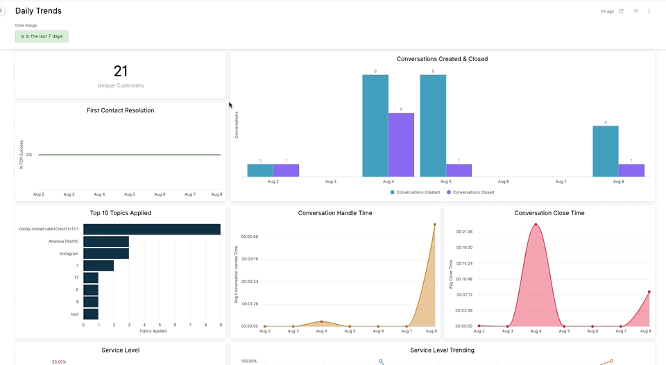 Dashboard For Today: Your Daily Snapshot, Find Out What You Need to Know at a Glance