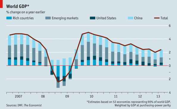 2007 Chinese Economy: How Was It? (A Quick Look at Growth and Key Events)