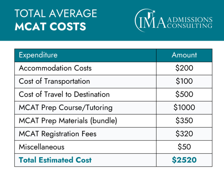 macatee price guide: How much does it cost and where can you buy it today