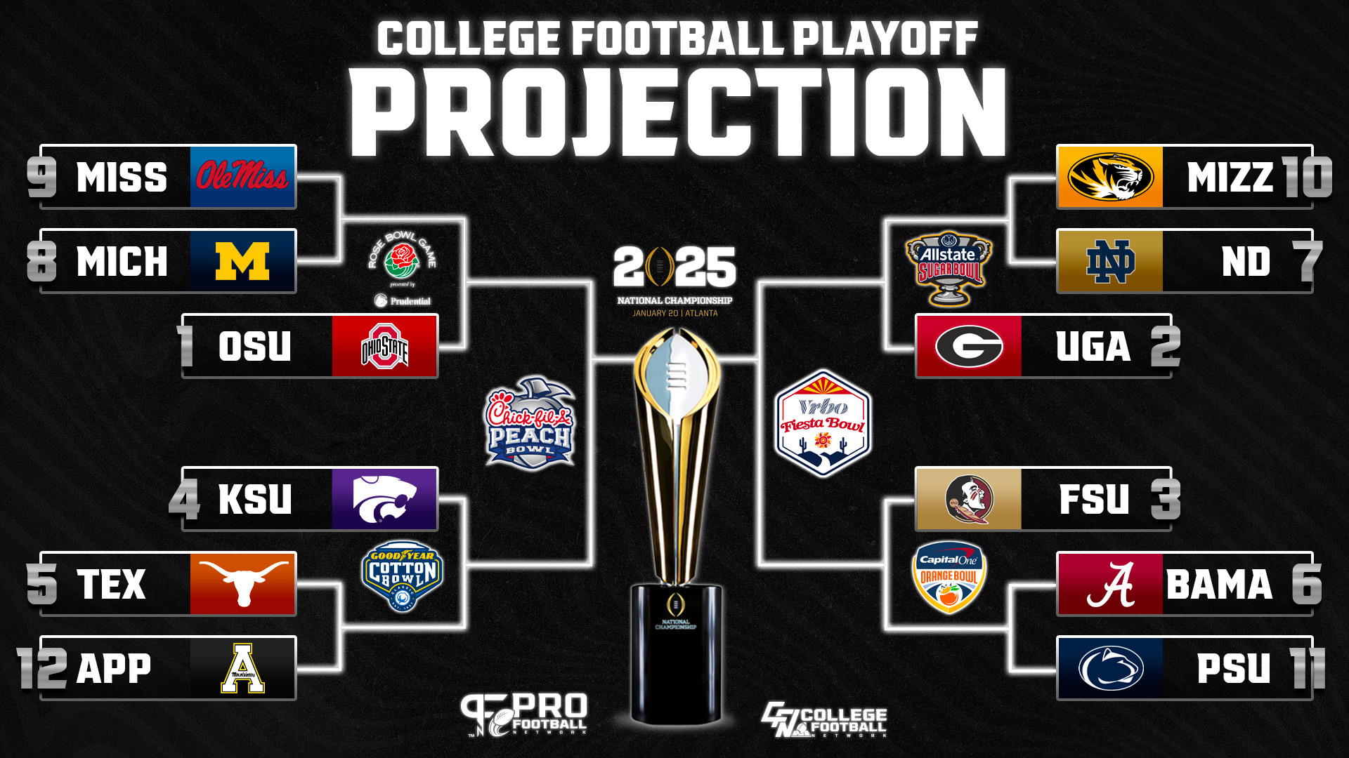 College Football Playoff Show: Predictions and Analysis - Who Will Win It All?