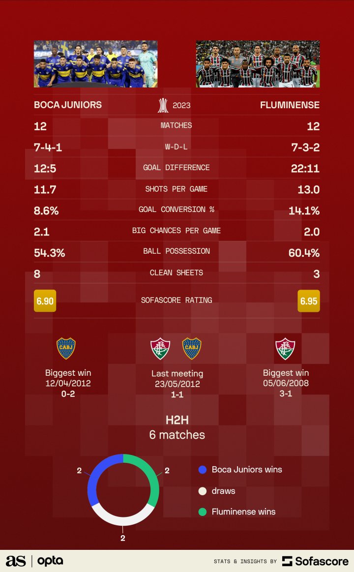 Boca vs Fluminense Live Score: Dont Miss a Moment of the Action Today