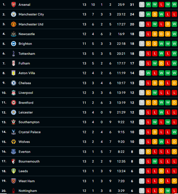 EPL Home and Away Table: Easy Tips for Beginners