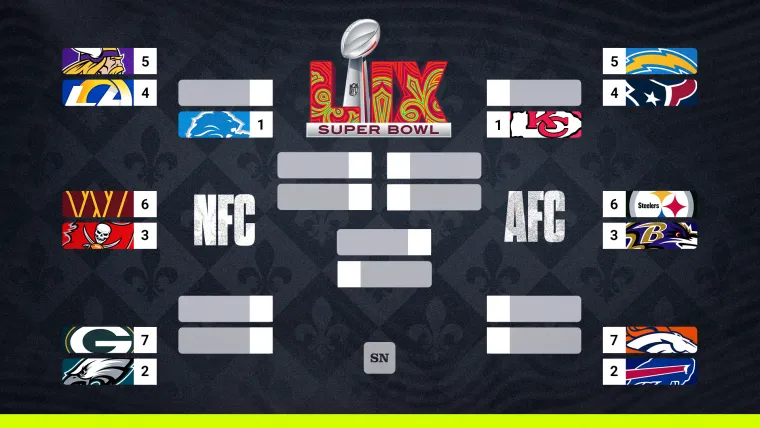 NFL Playoff Schedule This Weekend TV: Find Out Who Plays and What Channel to Watch