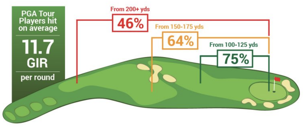 What is a Good Greens in Regulation Percentage? A Beginners Guide to Greens in Regulation