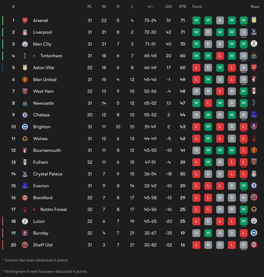 Get the Latest Carling Cup Table: Simple and Easy to Follow Rankings