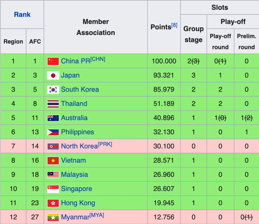 Thailand Soccer League Table: Find Out Where Your Team Stands This Season!