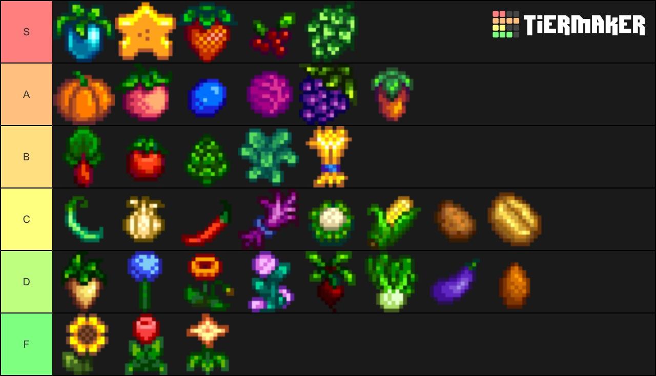 Best Stardew Valley Crops: Which Crops Are Most Profitable in Stardew Valley?