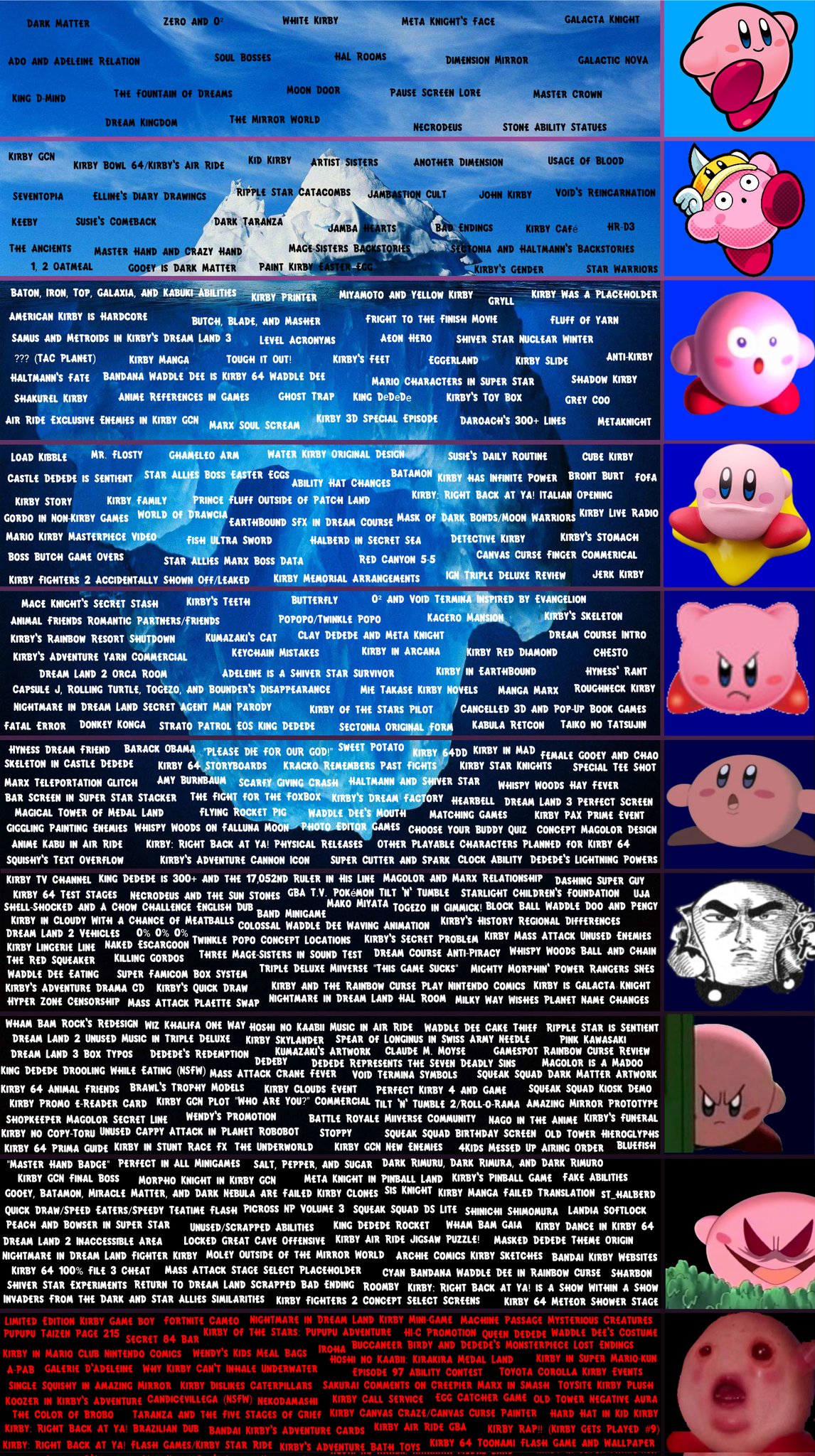 Deep Dive into the Kirby Iceberg! Lets Explore the Lore.