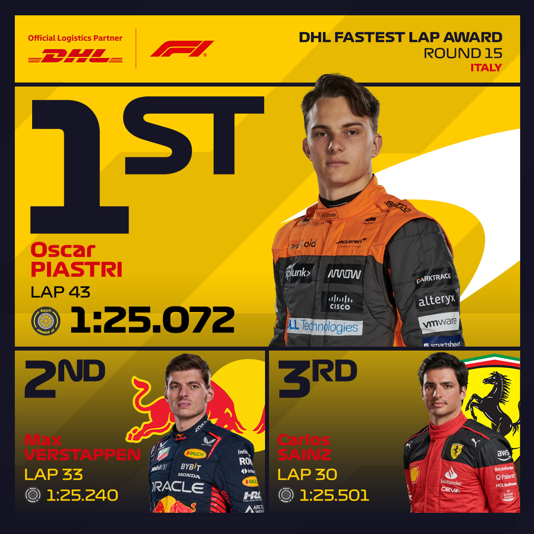 Fastest Lap Bahrain 2023 Winner! (Which Driver Was the Absolute Fastest in the Race?)