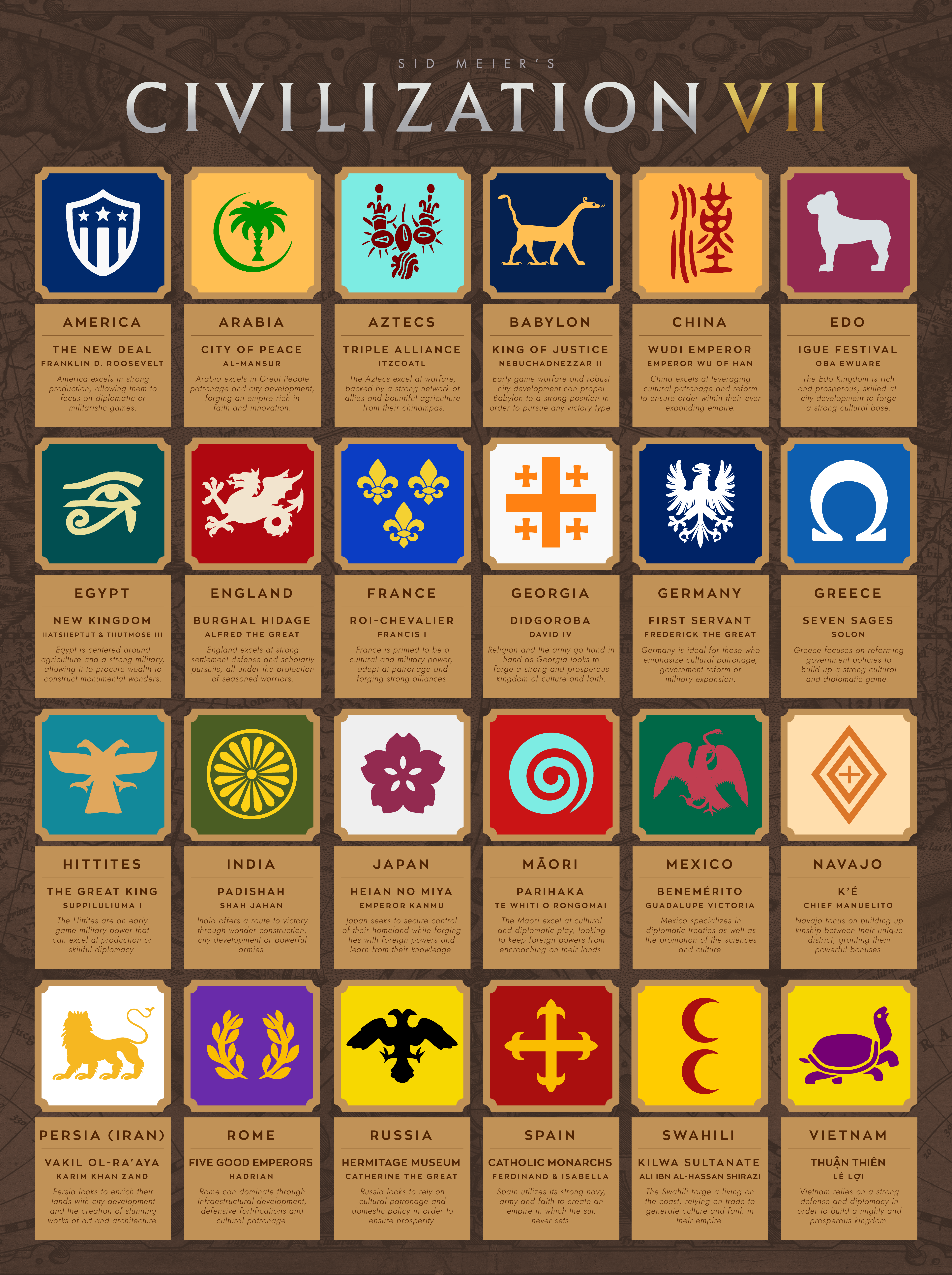 Civ 7 Leaders Guide: Who Are They? (Complete Breakdown of Every Leader in Civilization VII)