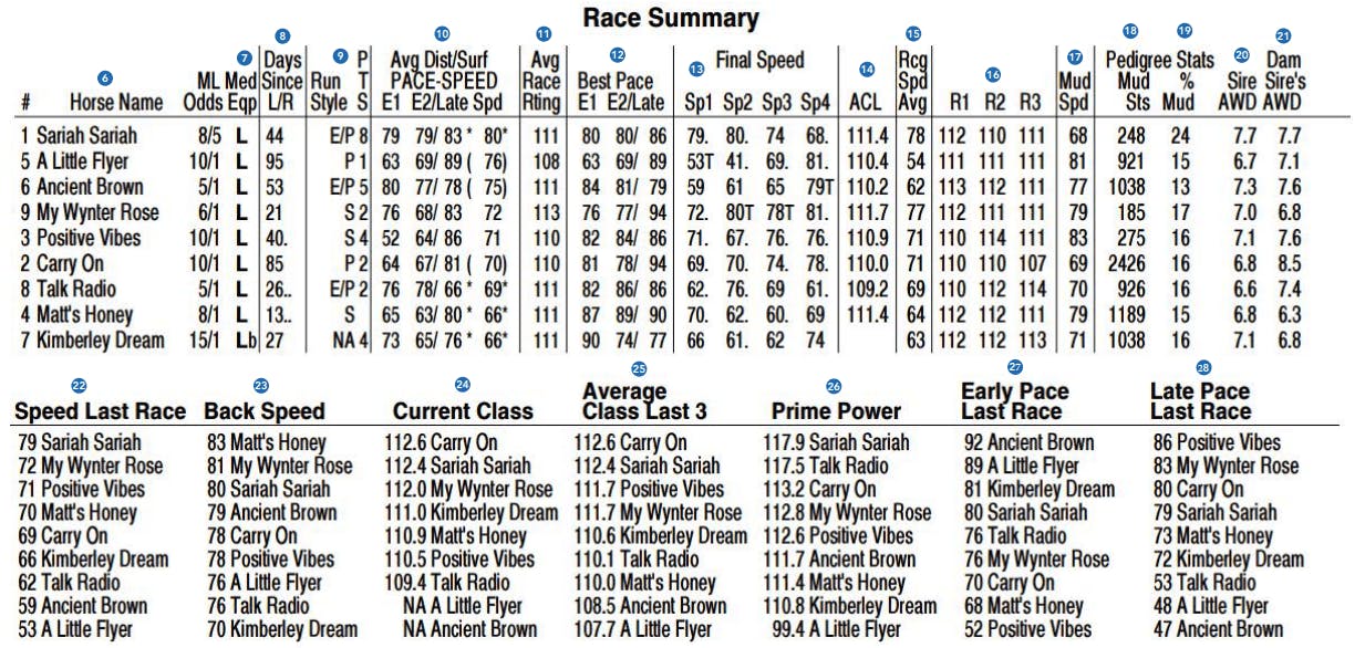 Get Free Brisnet Past Performances: Tips and Tricks for You!