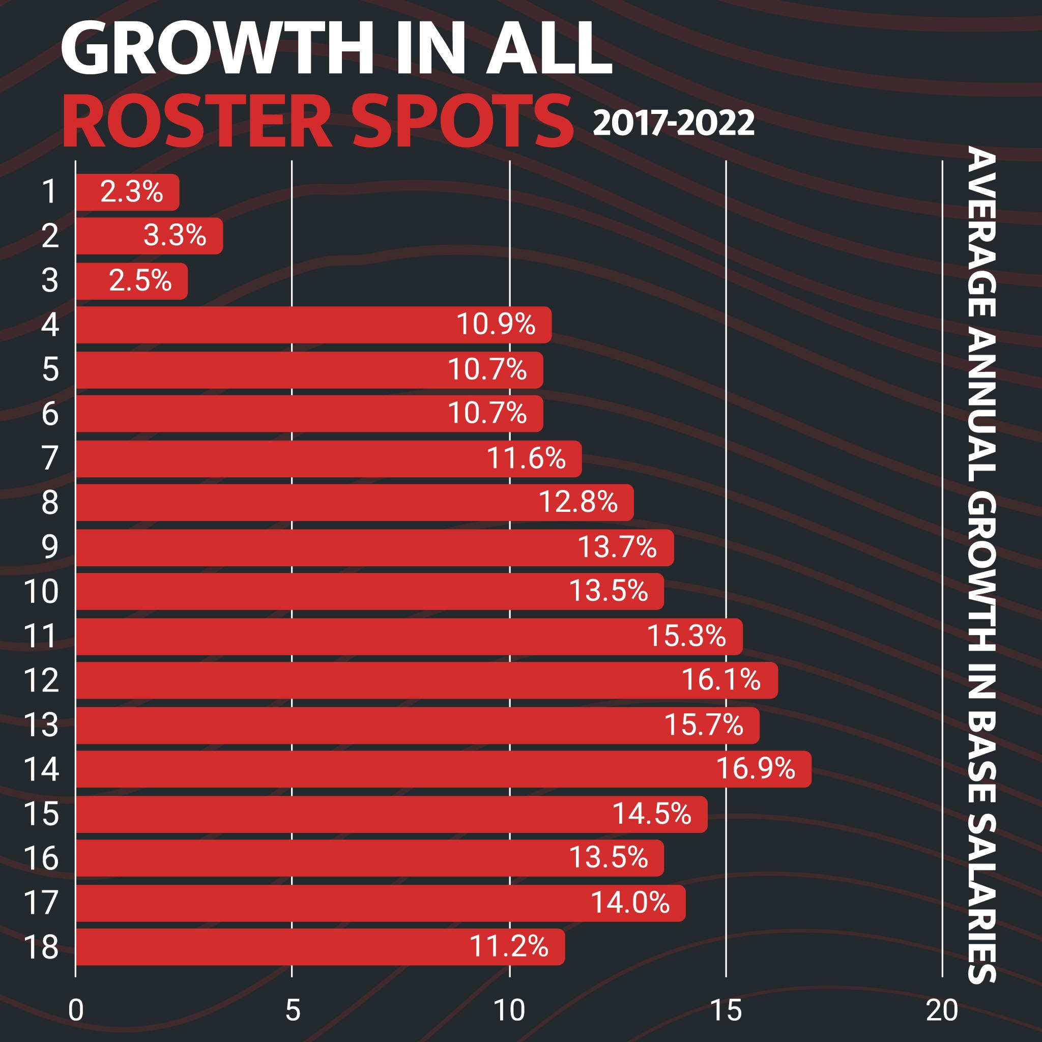 MLS NEXT Pro Salaries: How Much Do They Earn? What Is The Average And Lowest Salary In MLS Next Pro?
