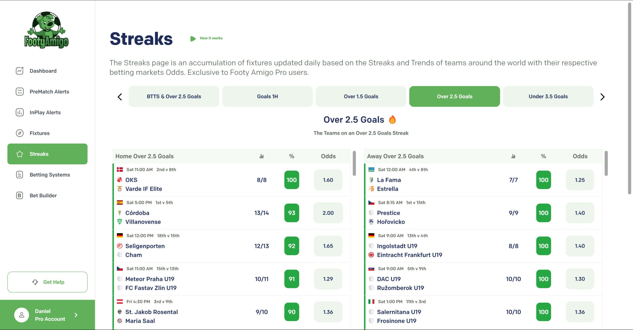 Best Football Predictions: Check This Out (Where to Find Reliable Predictions Every Day)