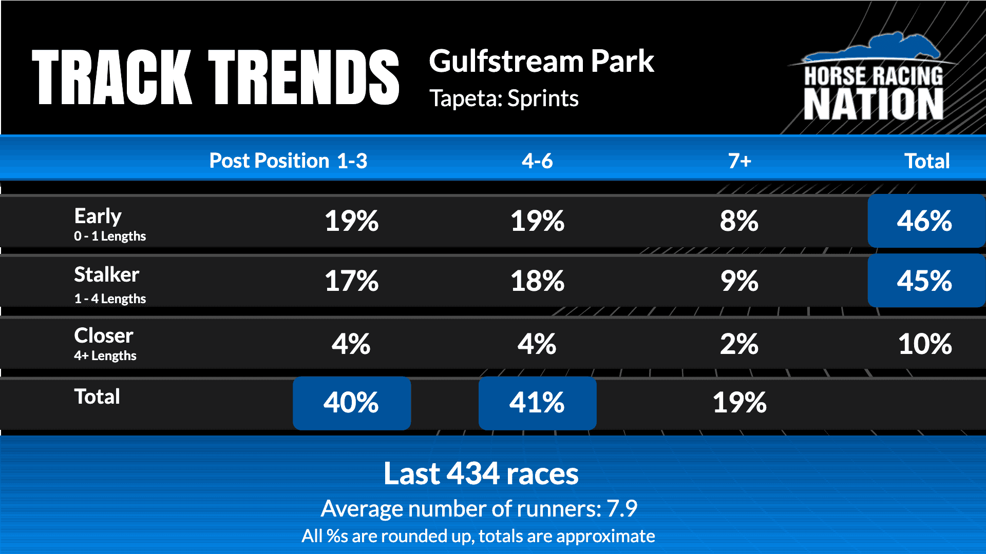 NumberFire Gulfstream: Your Secret Weapon for Racing Success.
