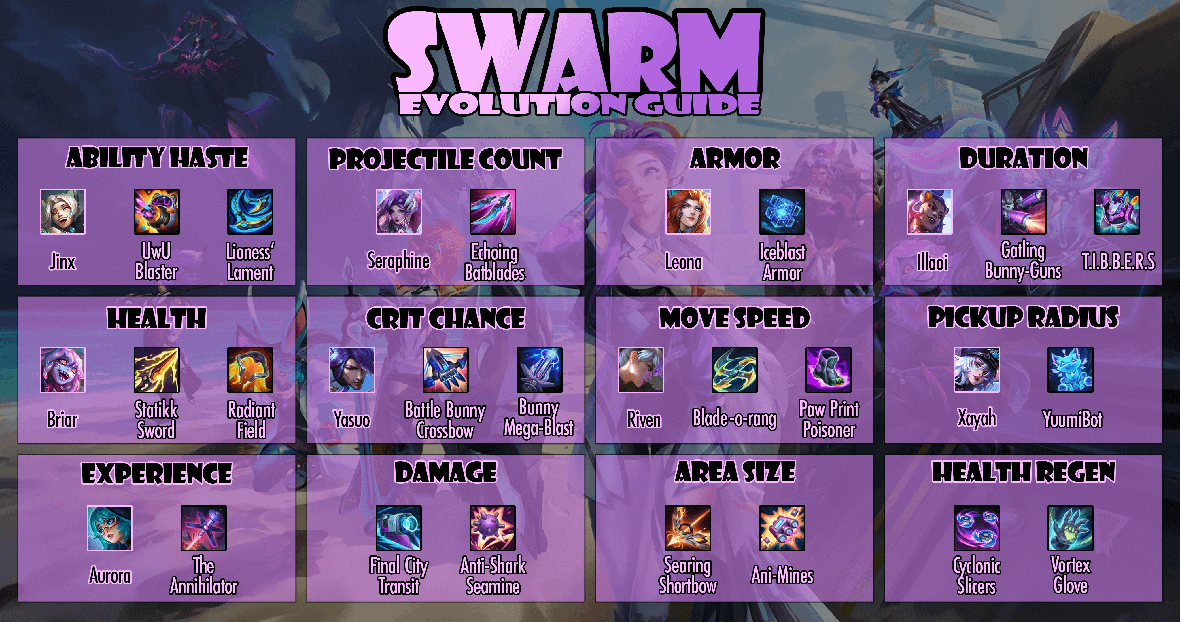 How to join Swarm Missions League? It is simple and fast!