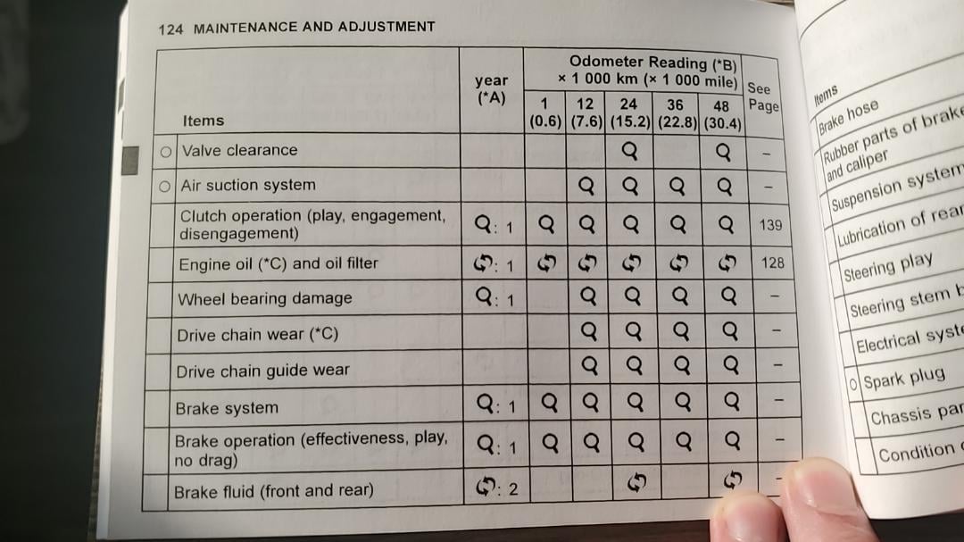 kawasaki ninja 650 oil change: how often should you do it?