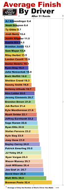 Xfinity Finishing Order: The Complete List! See Where Every Driver Finished in the Latest Race Now