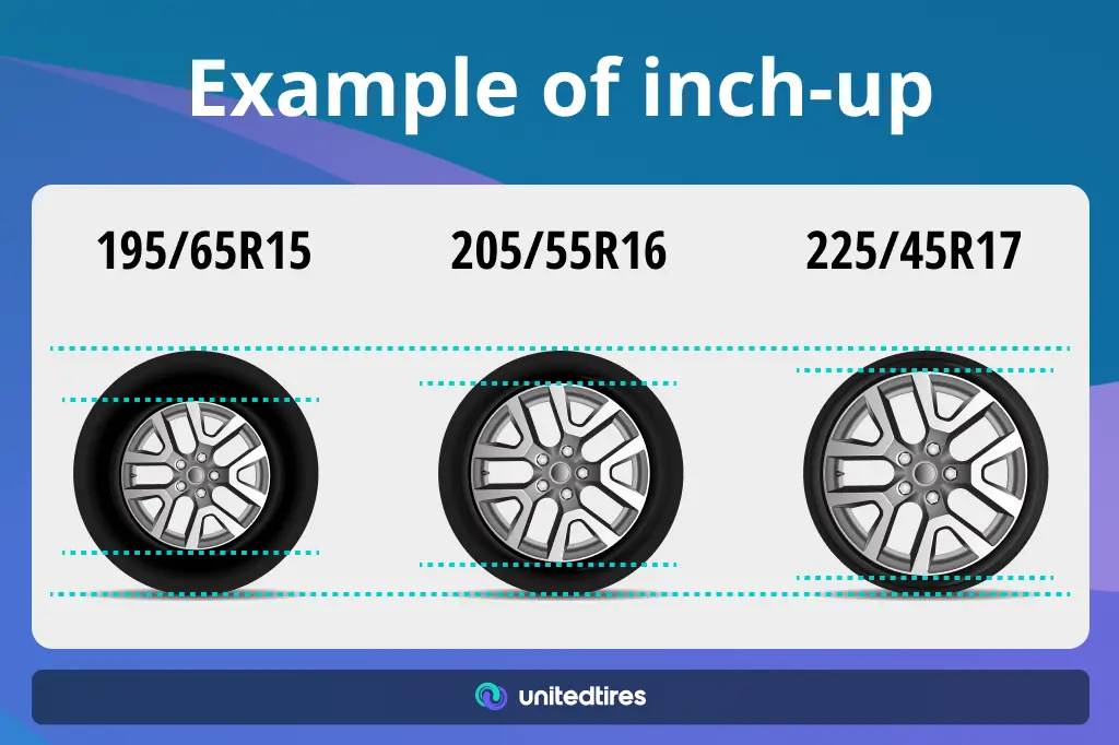 24 on Cars: What Does It Mean? (Simple Guide to Big Rims)