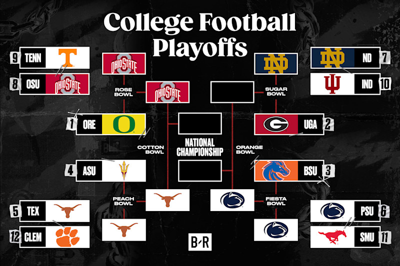 What teams are playing at the Rose Bowl? Get the latest updates on the teams and matchups!