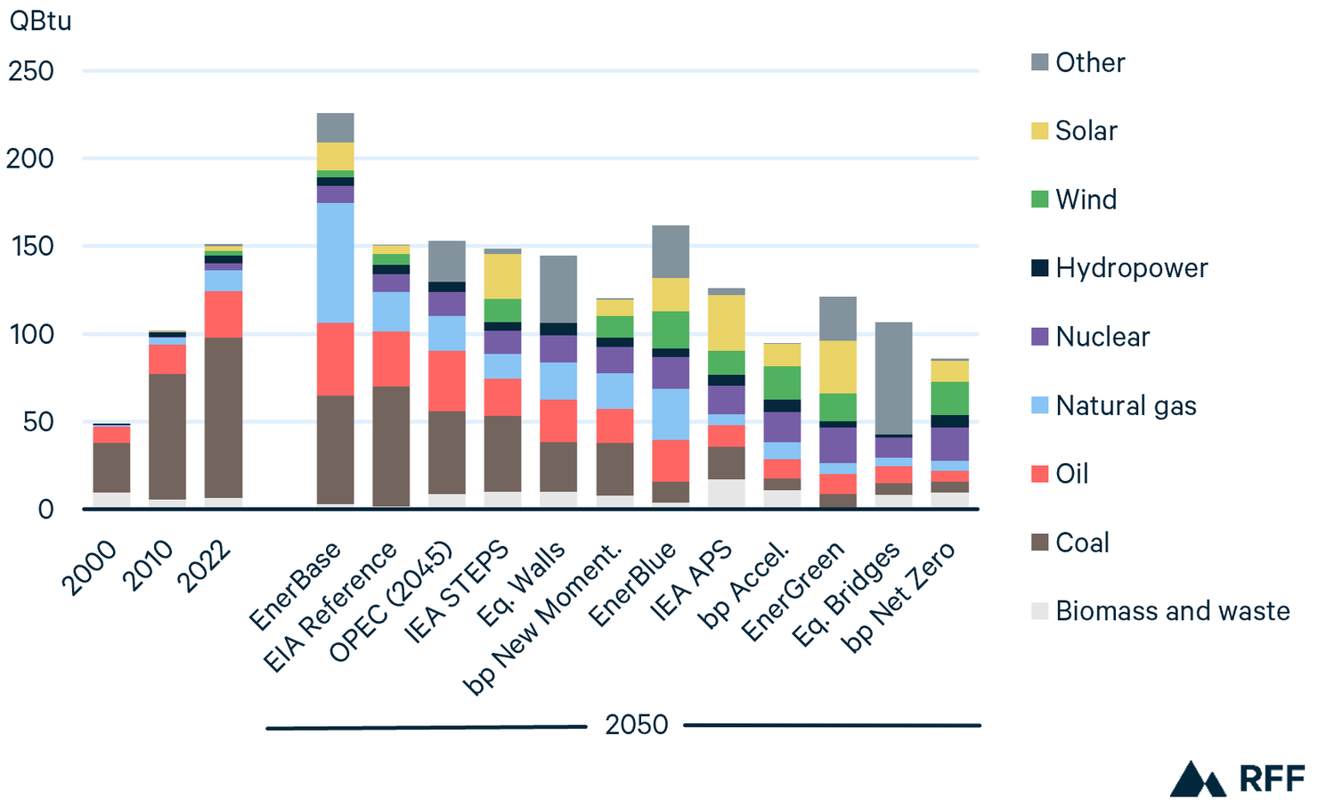 Power Shifting in 2024: See The Real-World Examples