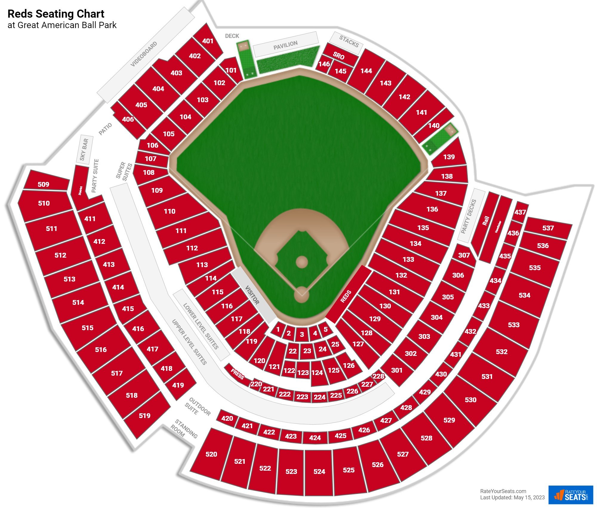 Explore Great American Ballpark: Dimensions, Seating, and More!