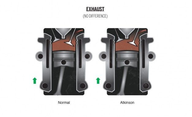 Atkinson Cycle Engines: How Long Do They Really Last? Find Out Here!