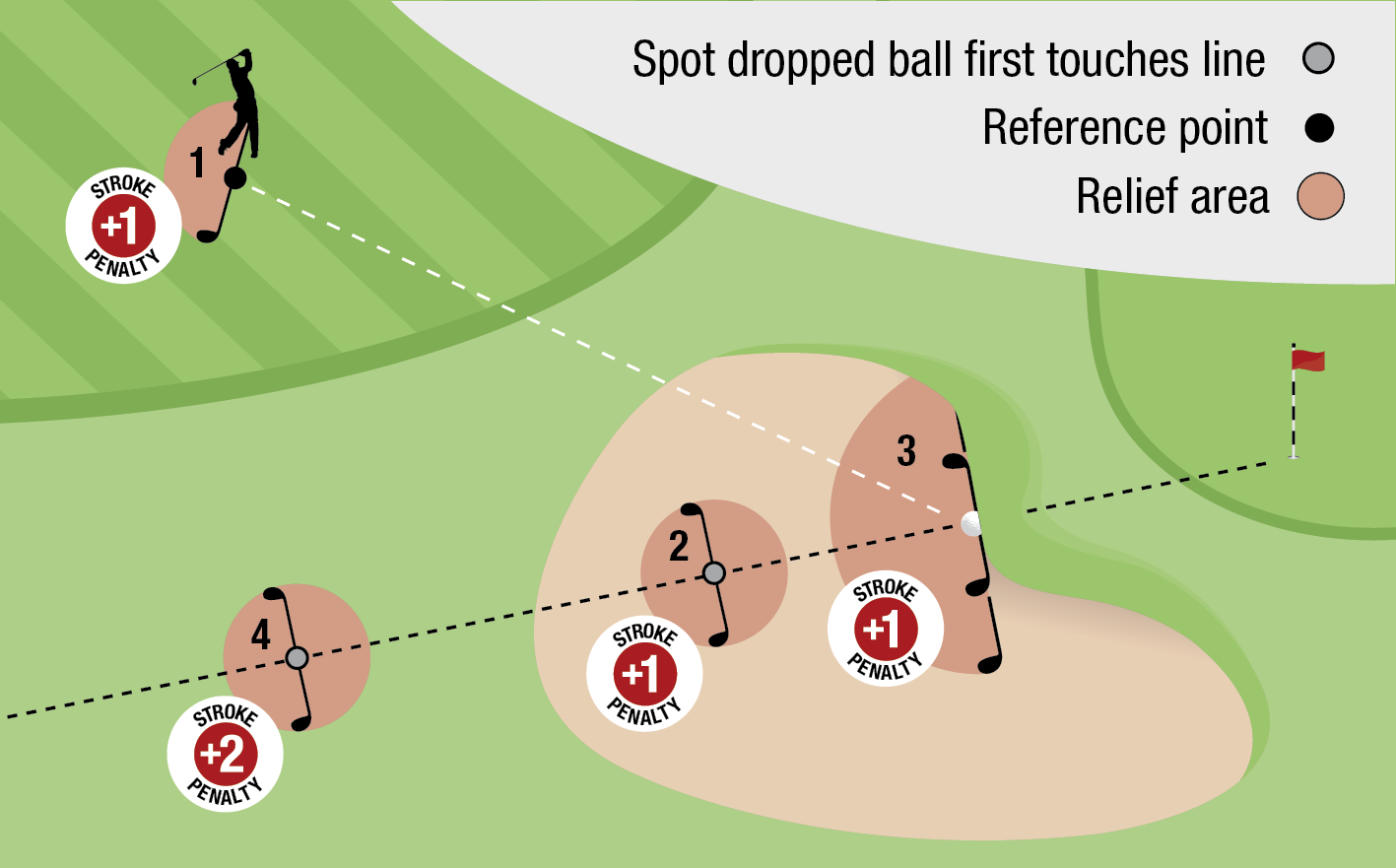 Dealing with Unplayable Lies: Basic Golf Rule Tips