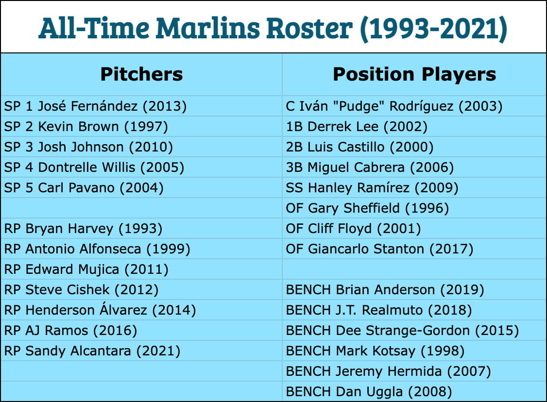2012 Florida Marlins roster: See who played that year!