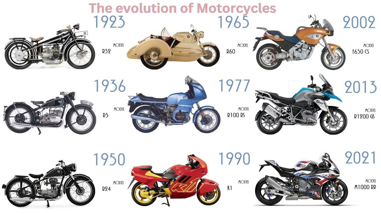 History of Motorcycle Development & its evolution.