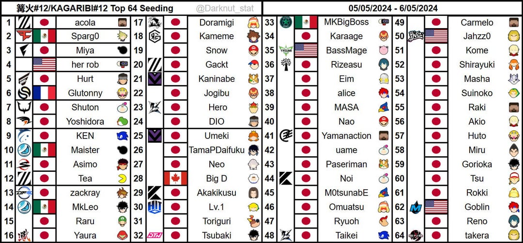 Where to Buy kagaribi 12? (Best Deals and Discounts of the game)