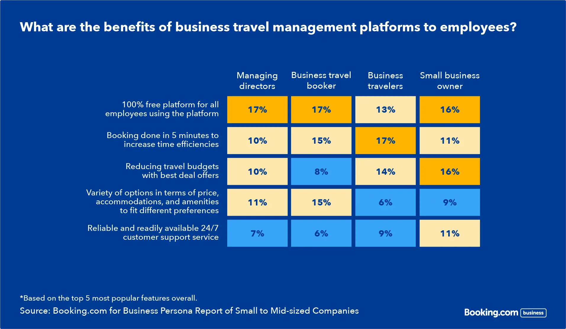 How do Travelers Odds Work? Quick Guide for Smart Booking!