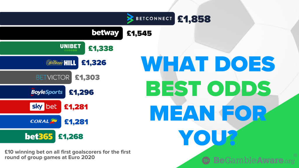 Whats Your Favorite Bet? Find the Best Odds and Win!